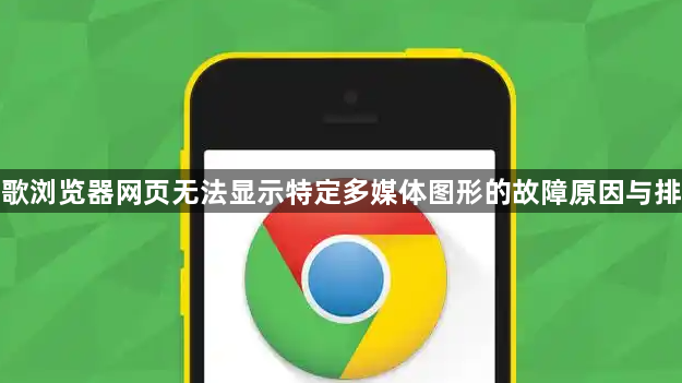 谷歌浏览器网页无法显示特定多媒体图形的故障原因与排查1